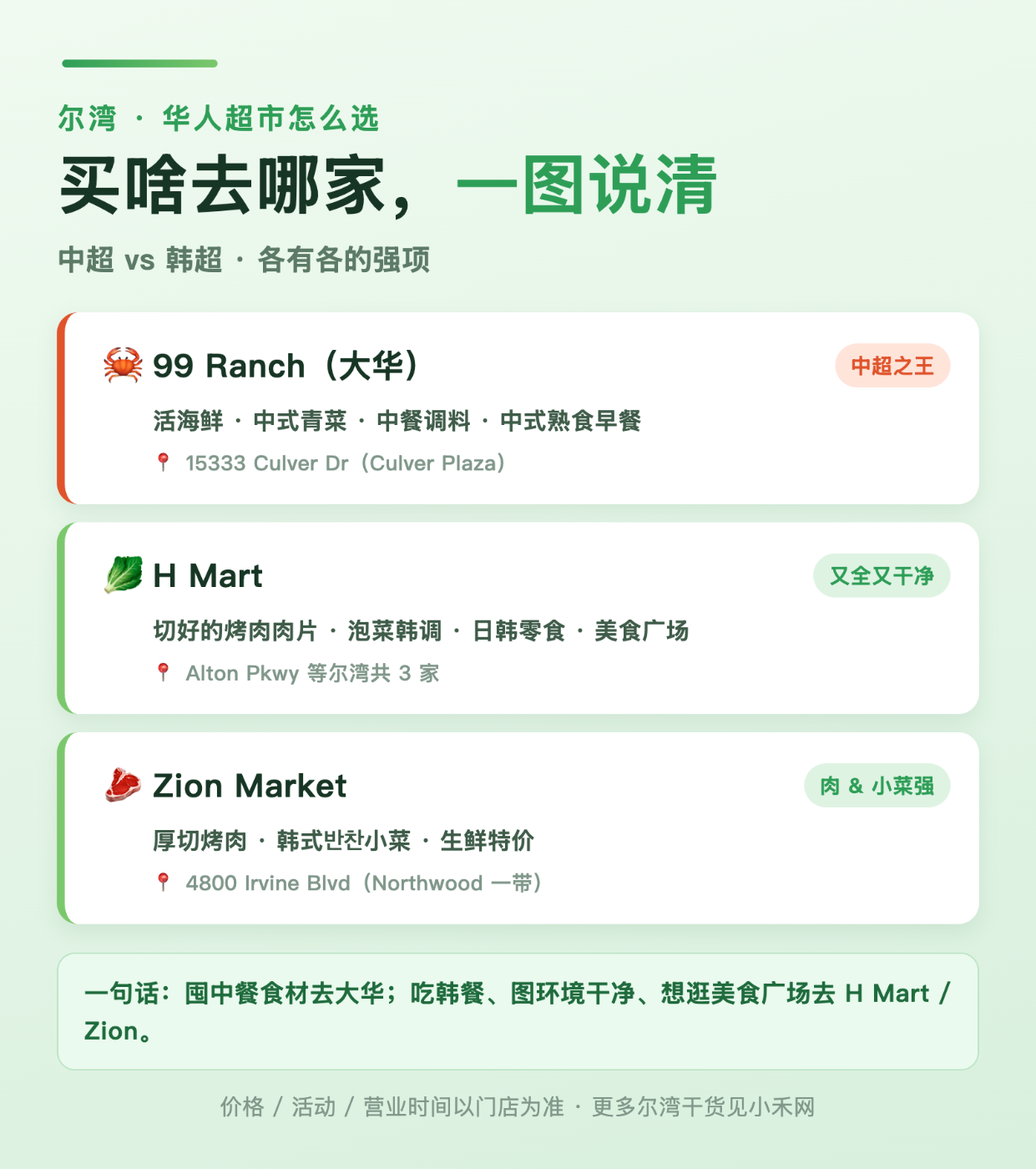 尔湾的华人超市怎么选?大华、H Mart、Zion 我都常去,分享下买啥去哪家