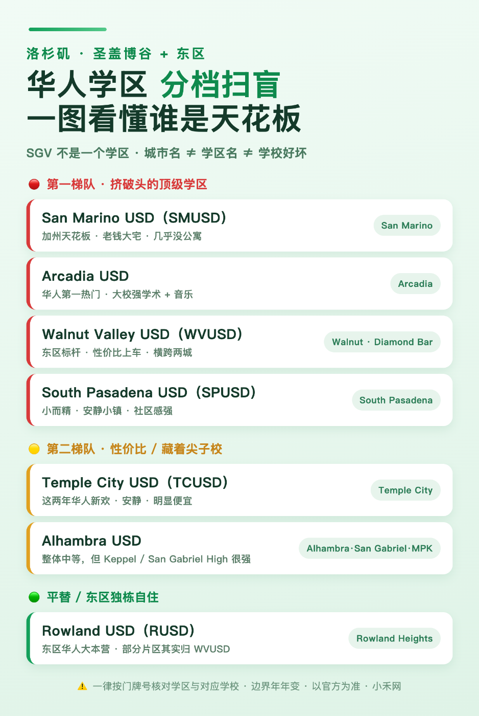 SGV / 东区华人学区扫盲:为什么大家挤破头买 San Marino、Arcadia、Walnut