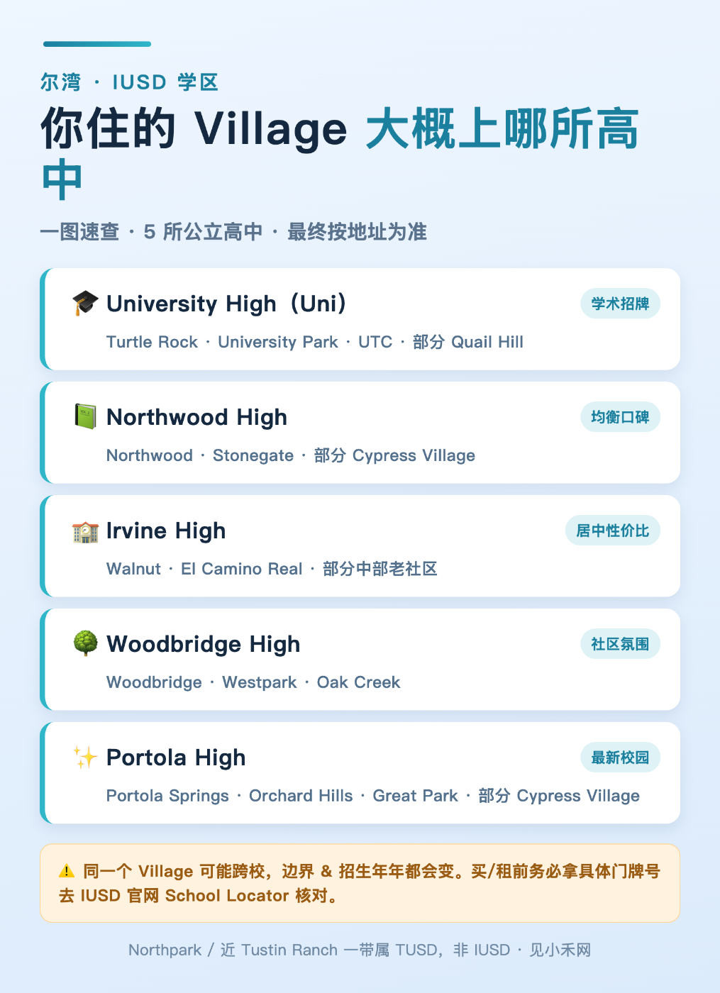 尔湾学区一图看懂:你住的 Village 大概上哪所高中(速查 · 建议收藏)